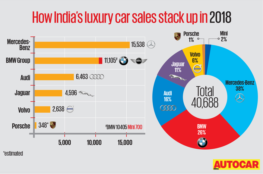 Luxury Car Comparison Chart