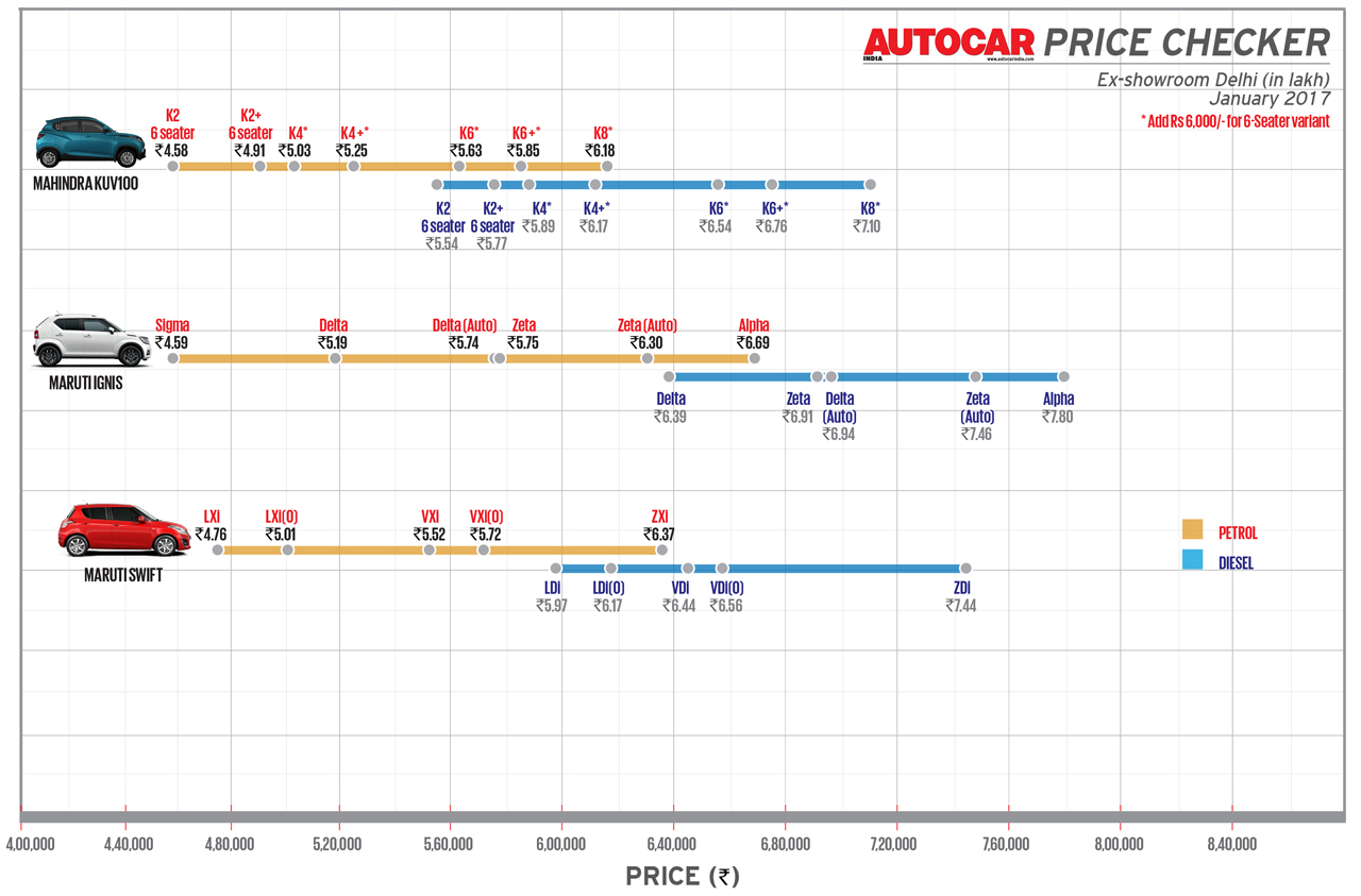 Autocar Price Checker Prices of executive sedans at a glance Autocar