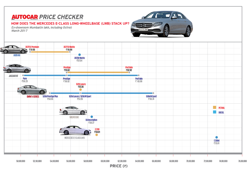 Autocar Price Checker Prices of luxury sedans at a glance Autocar India