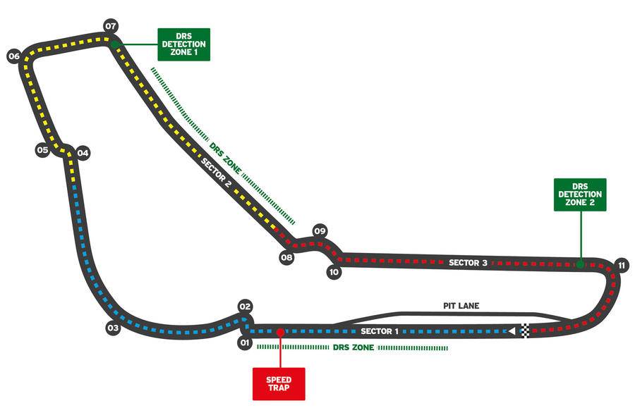 f1 2021 car setup guide