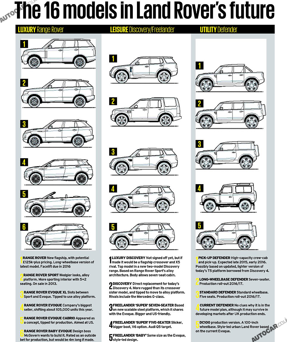 Autocar UK SCOOP!   16 new Land Rovers revealed - Image 5