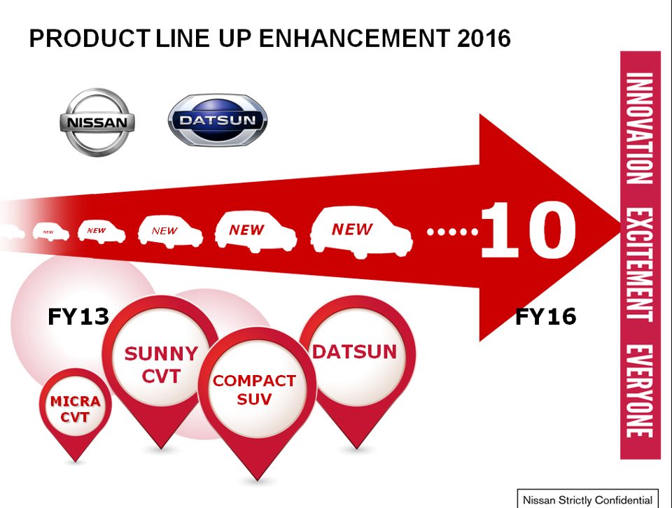 10 new Nissan models in India by 2016 - Image 2