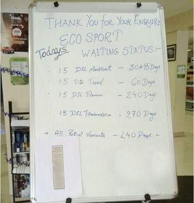 Long wait for Ford EcoSport deliveries