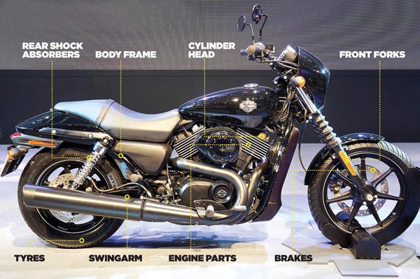 Aggressive pricing for Harley-Davidson Street 750
