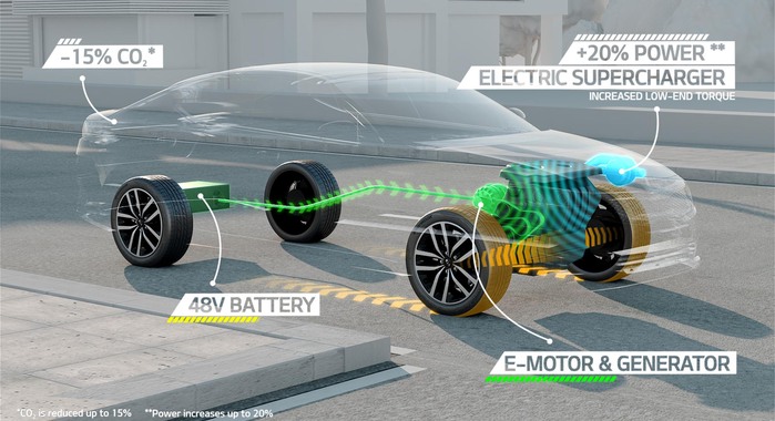 Geneva 2014:Kia reveals new hybrid tech