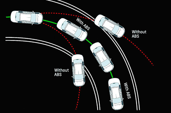 Five essential technologies for safety