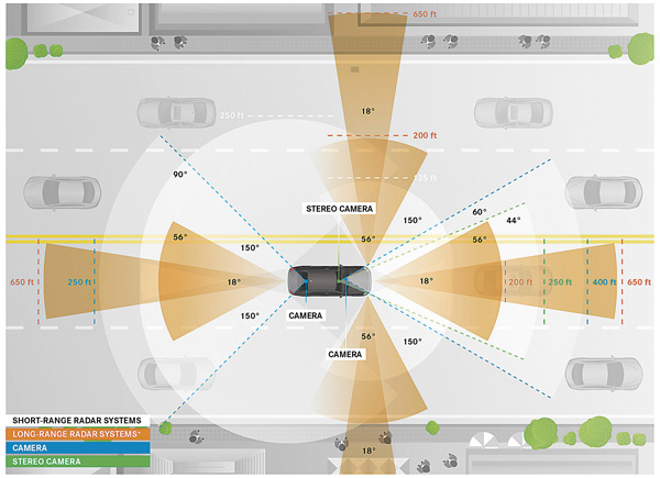 Restrictions on automotive radar tech may be lifted