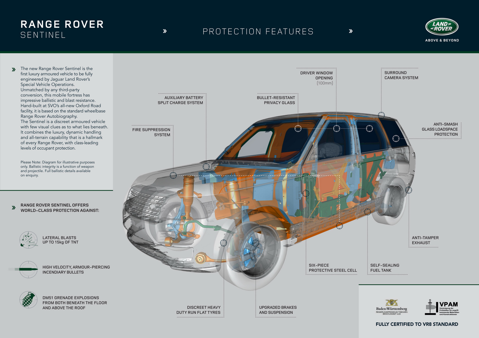 Armoured Range Rover Sentinel unveiled - Image 2