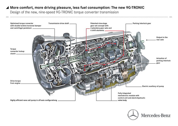 Mercedes-Benz rules out possibility of larger gearboxes - Autocar India