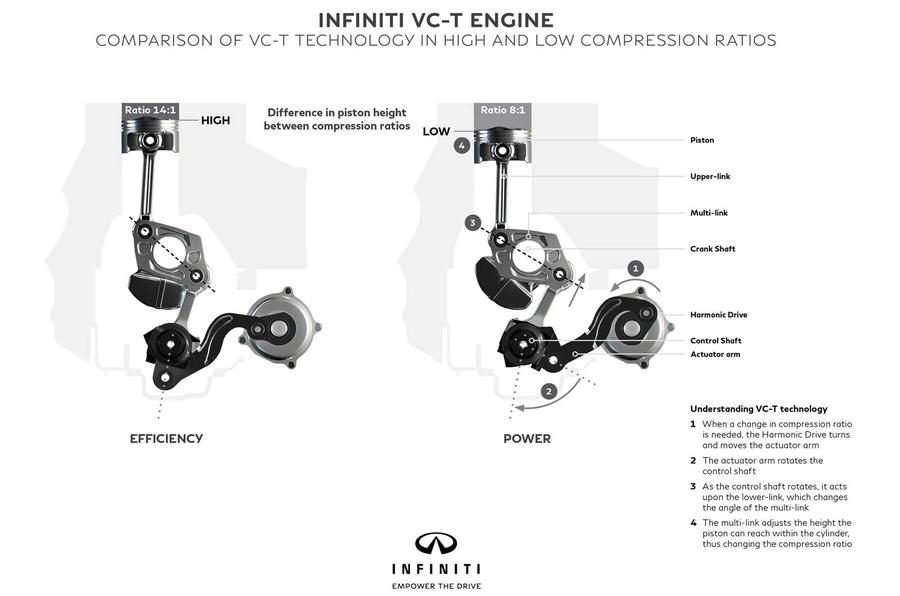 Infiniti to debut all-new engine at Paris - Image 2