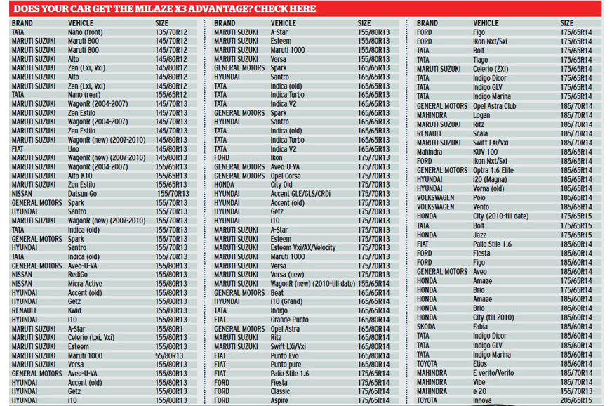 The Last Tyre - Image 8