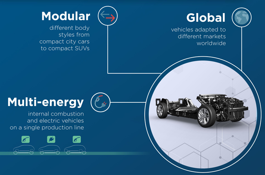 Groupe PSA unveils new CMP for future models - Image 2