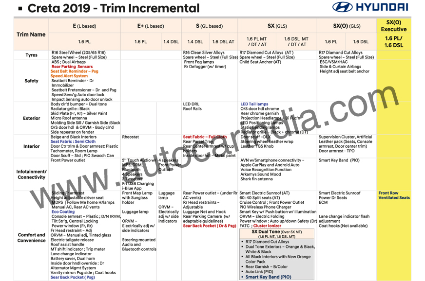 Hyundai Creta gets expanded features list - Image 2