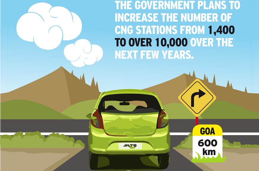 Top reasons why CNG cars make sense for India - Image 2