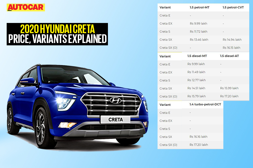 2020 Hyundai Creta Price Variants Explained Eazy2go Com