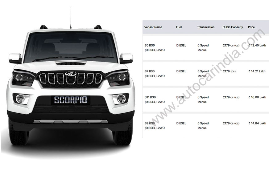 Mahindra Scorpio Bs6 Price Range Is Rs 12 40 16 00 Lakh Autocar