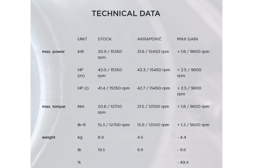 Kawasaki ZX-25R should claim around 45-47hp of power