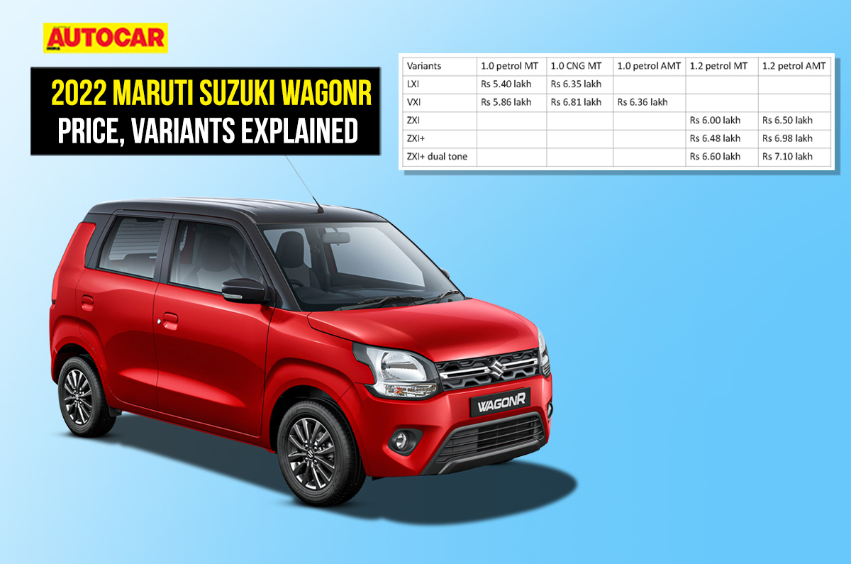 Maruti Suzuki Wagon R price, variants.