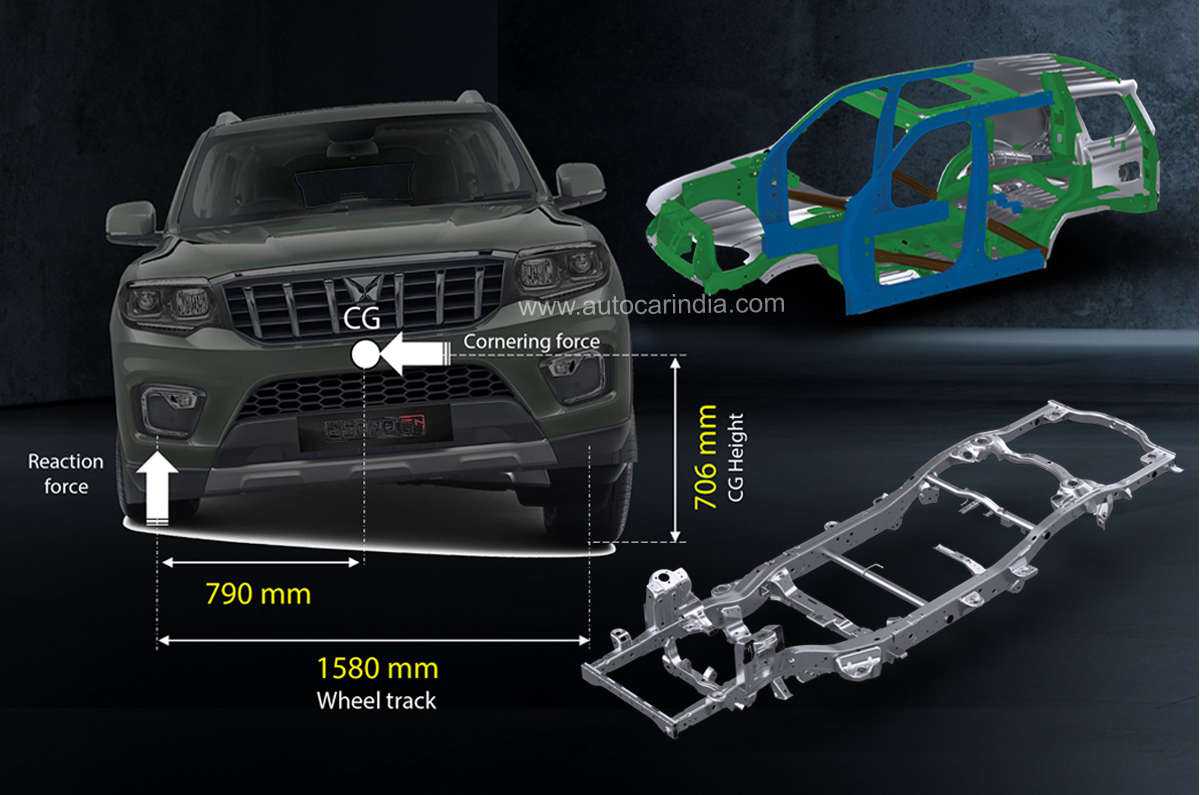 2022 Mahindra Scorpio N tech and features 