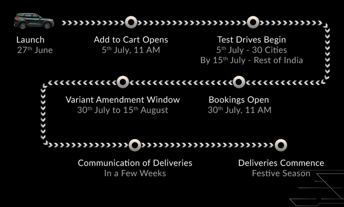 Scorpio N booking process