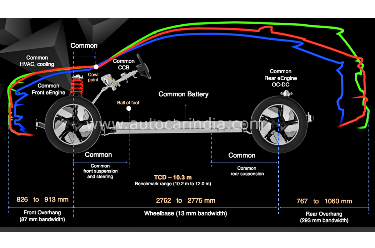 Mahindra electric SUV INGLO platform details 