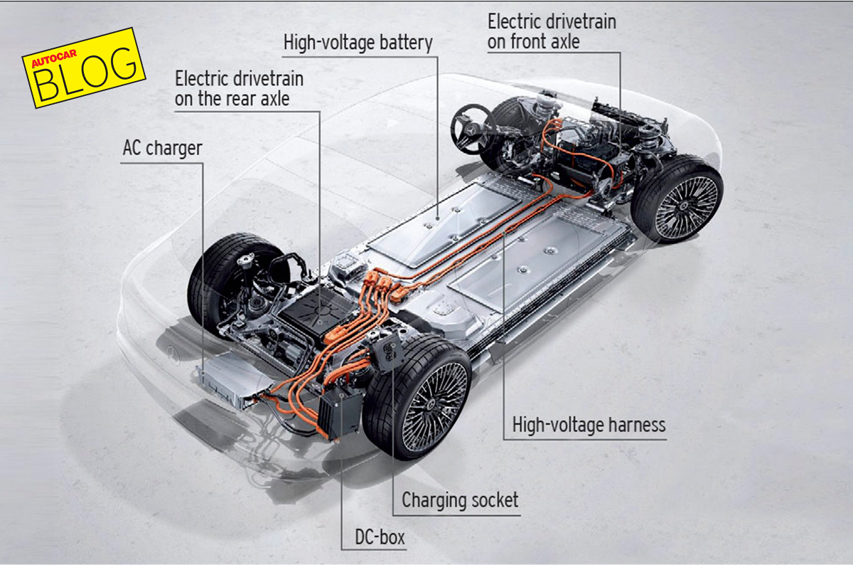 Pure EVs need huge batteries, and that’s the big problem.