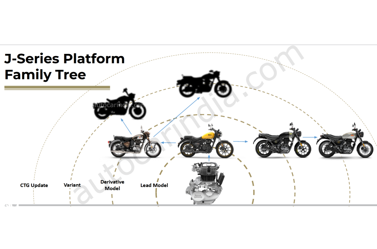 Royal Enfield 350cc bobber in the works - Image 2