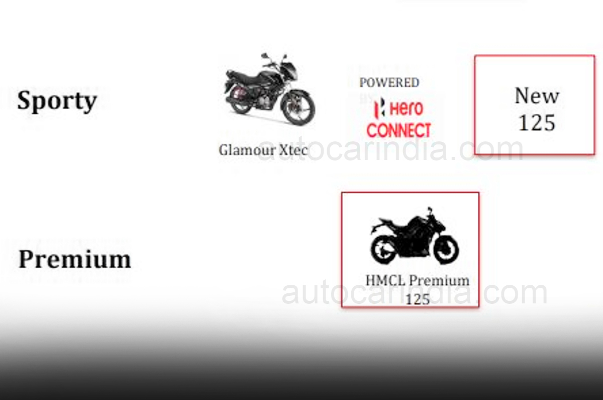 Hero Super Splendor price, mileage, features, rivals.