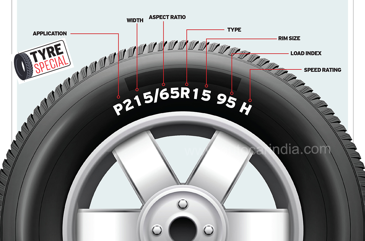 What do the markings on a tyre mean? Reading a tyre
