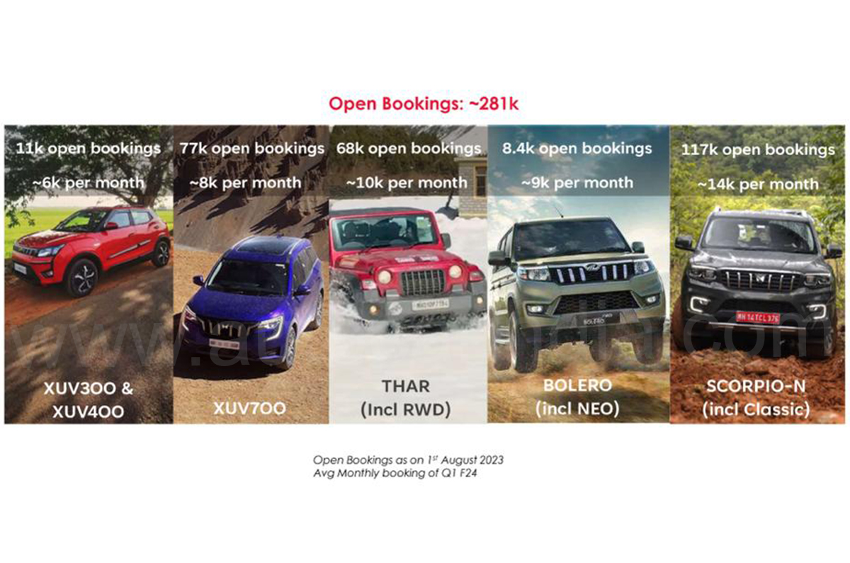 Mahindra order backlog