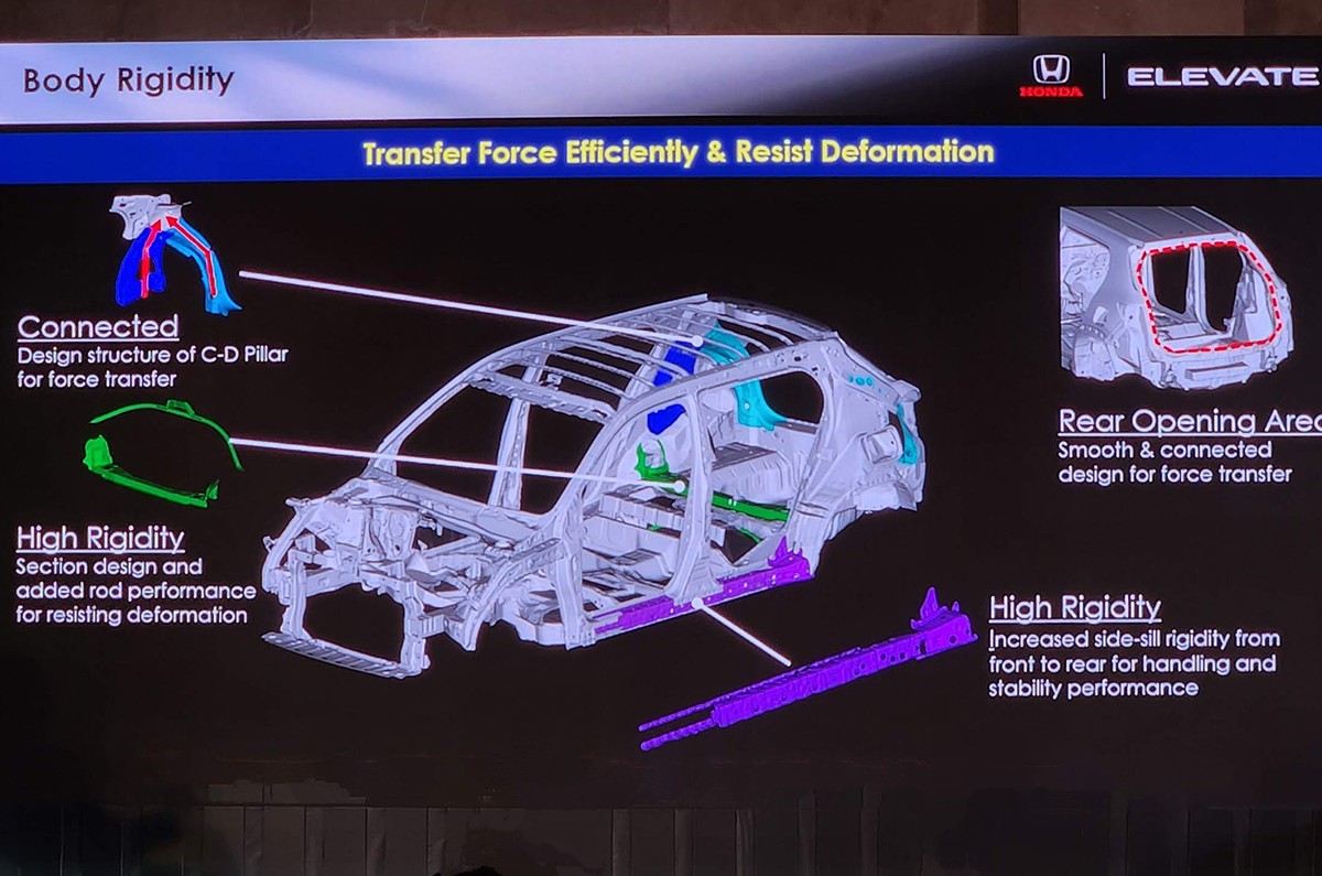 Honda Elevate Global NCAP safety rating, crash test, build quality