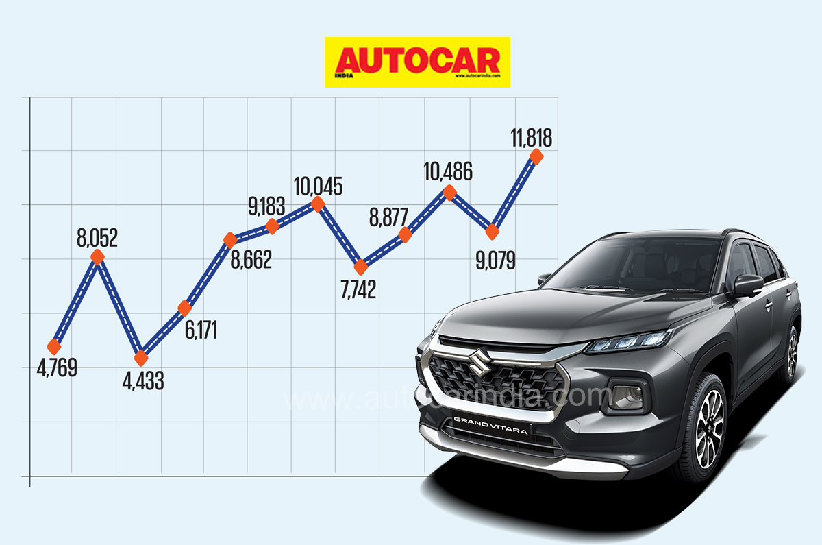 Maruti Grand Vitara sales performance 