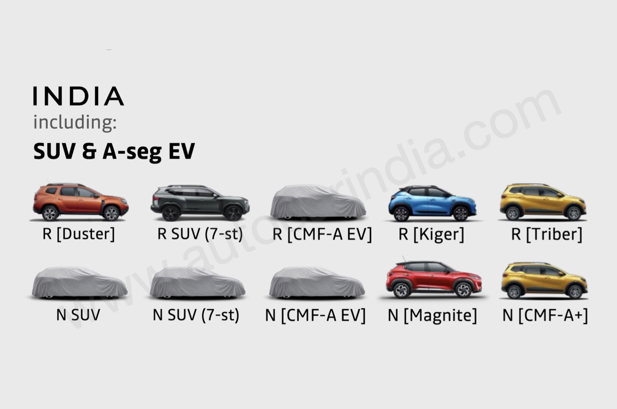 Nissan India launch plan 2024-25