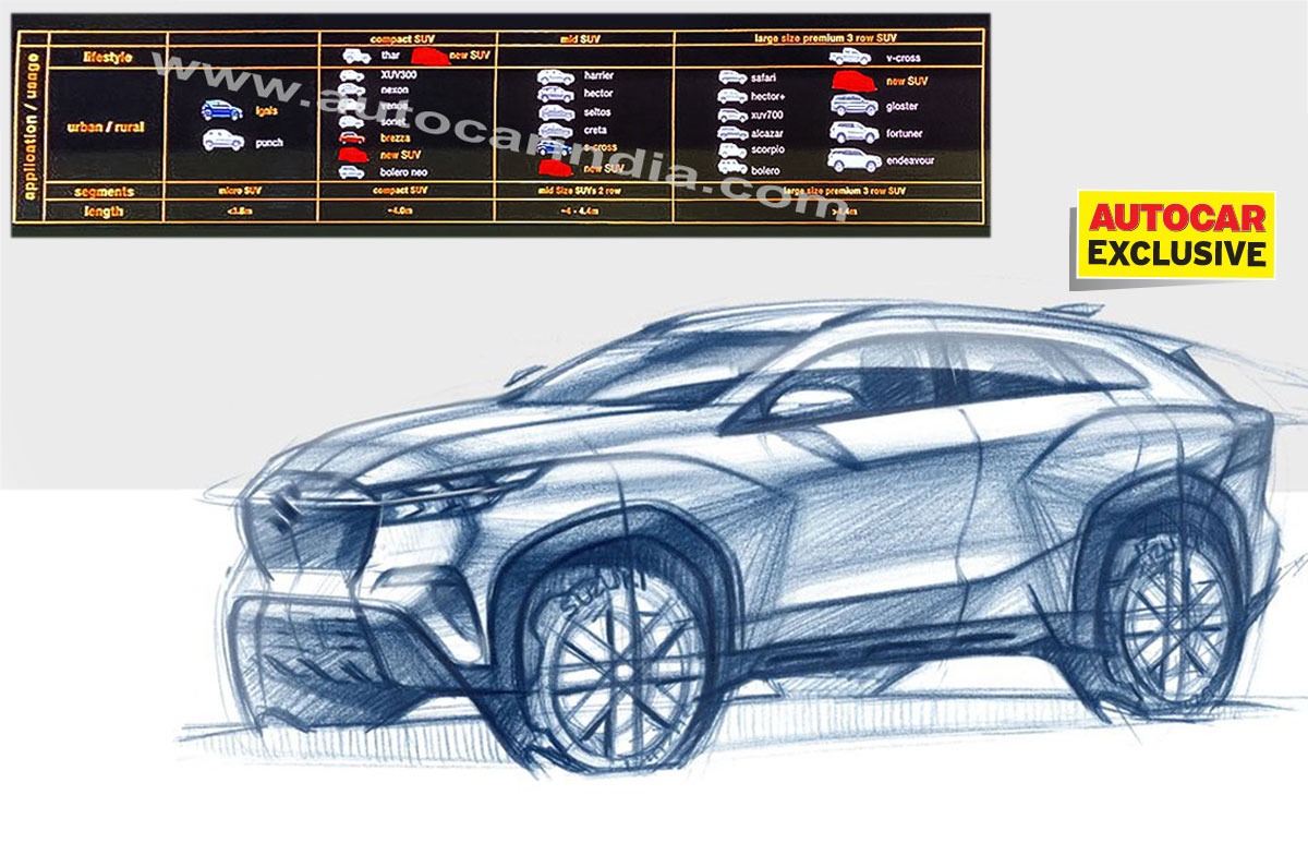 Along with the Grand Vitara-based three-row SUV, a Punch-rivalling SUV is also coming.