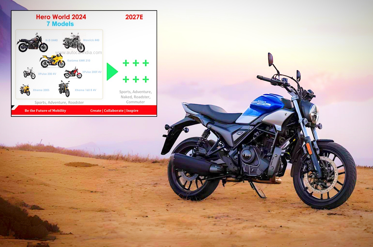 Hero Mavrick 440 India launch, upcoming premium models, Premia showrooms.