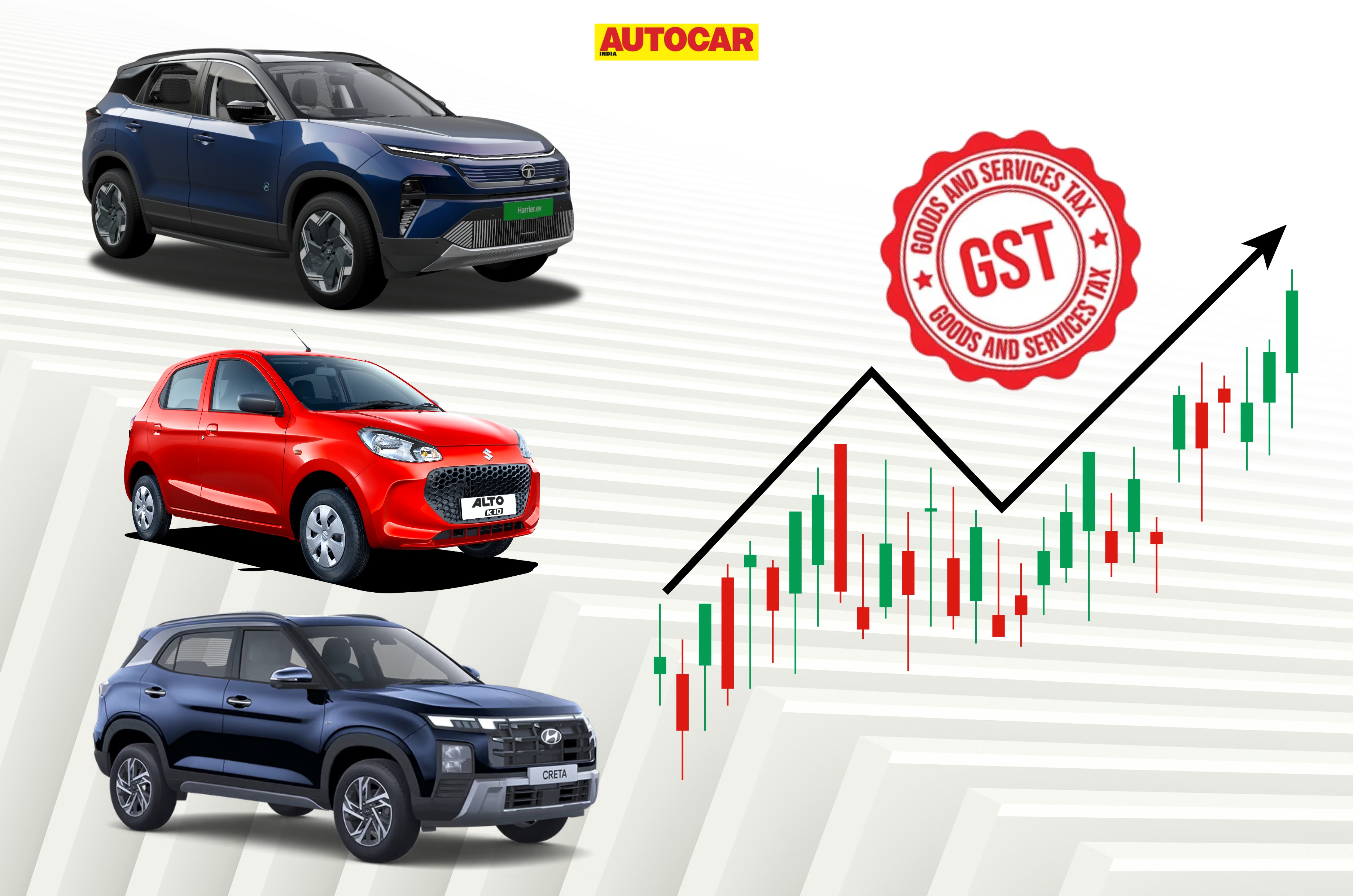 GST cut and price revision of cars 