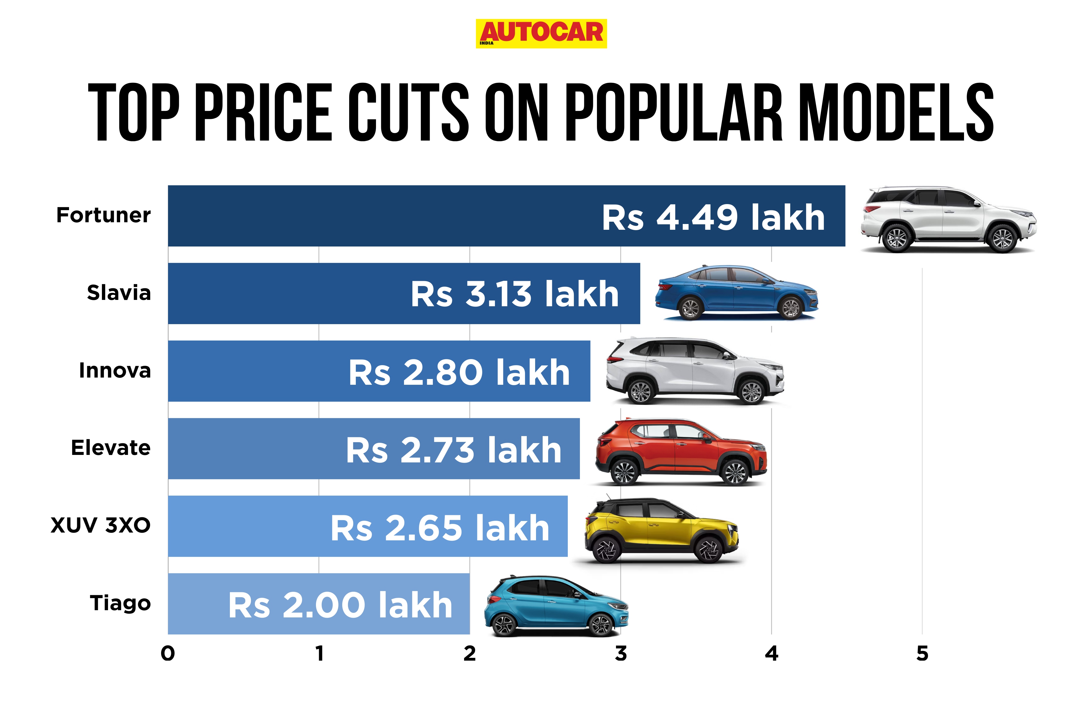 top price cuts on popular models top price cuts on popular models