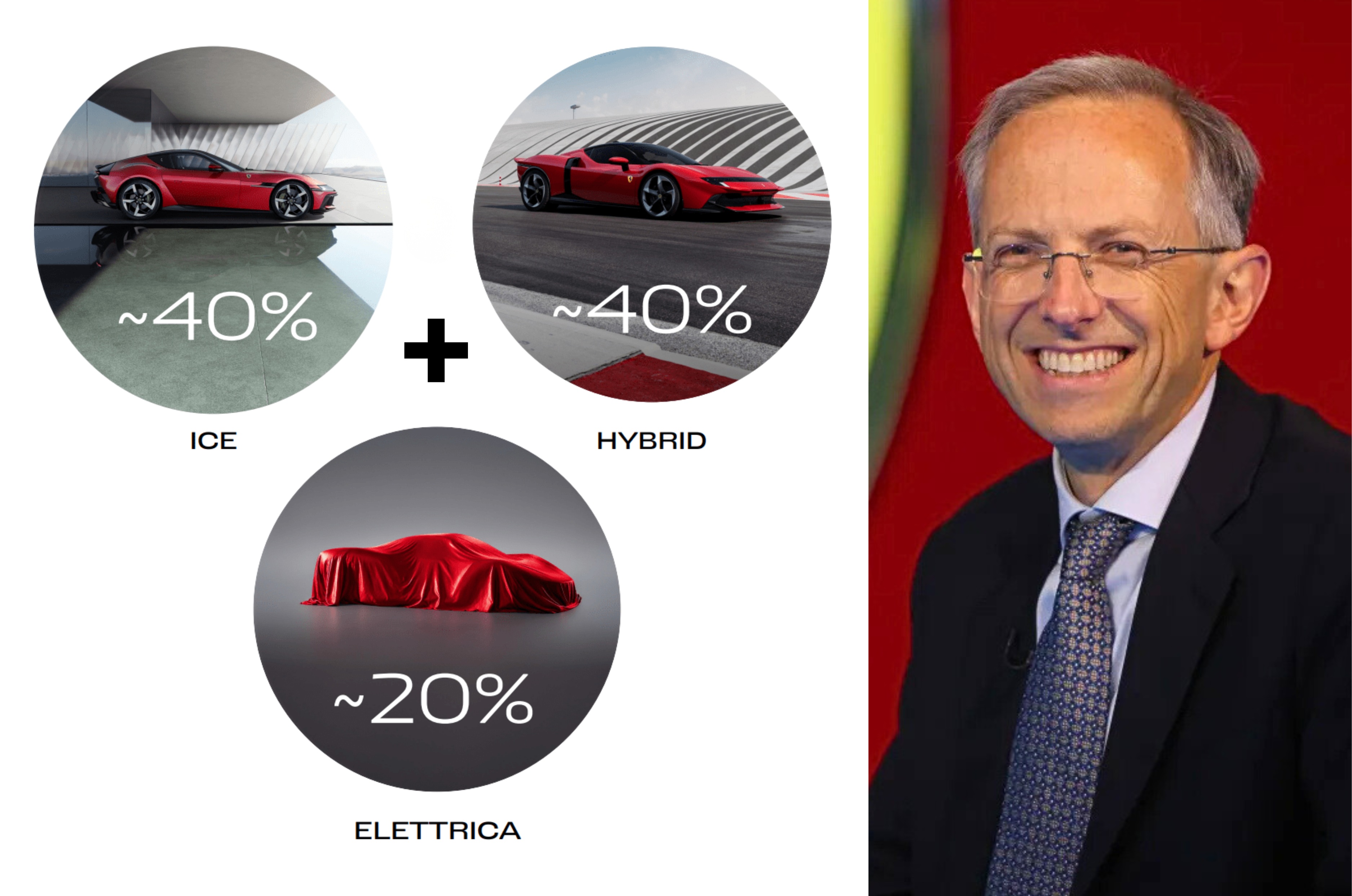 Ferrari slashes EV forecast as it unveils the ‘Elettrica's' powertrain