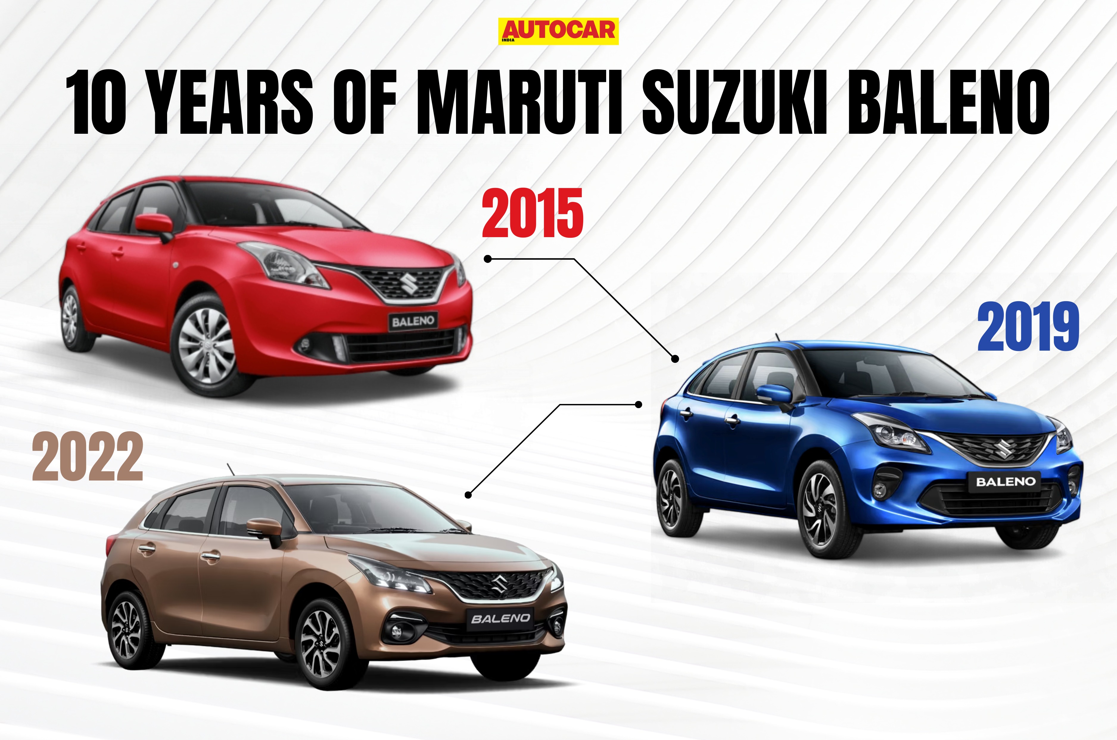 Maruti Suzuki Baleno generations Maruti Suzuki Baleno generations