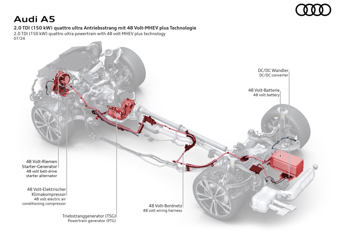 New Audi A5 diesel mild-hybrid