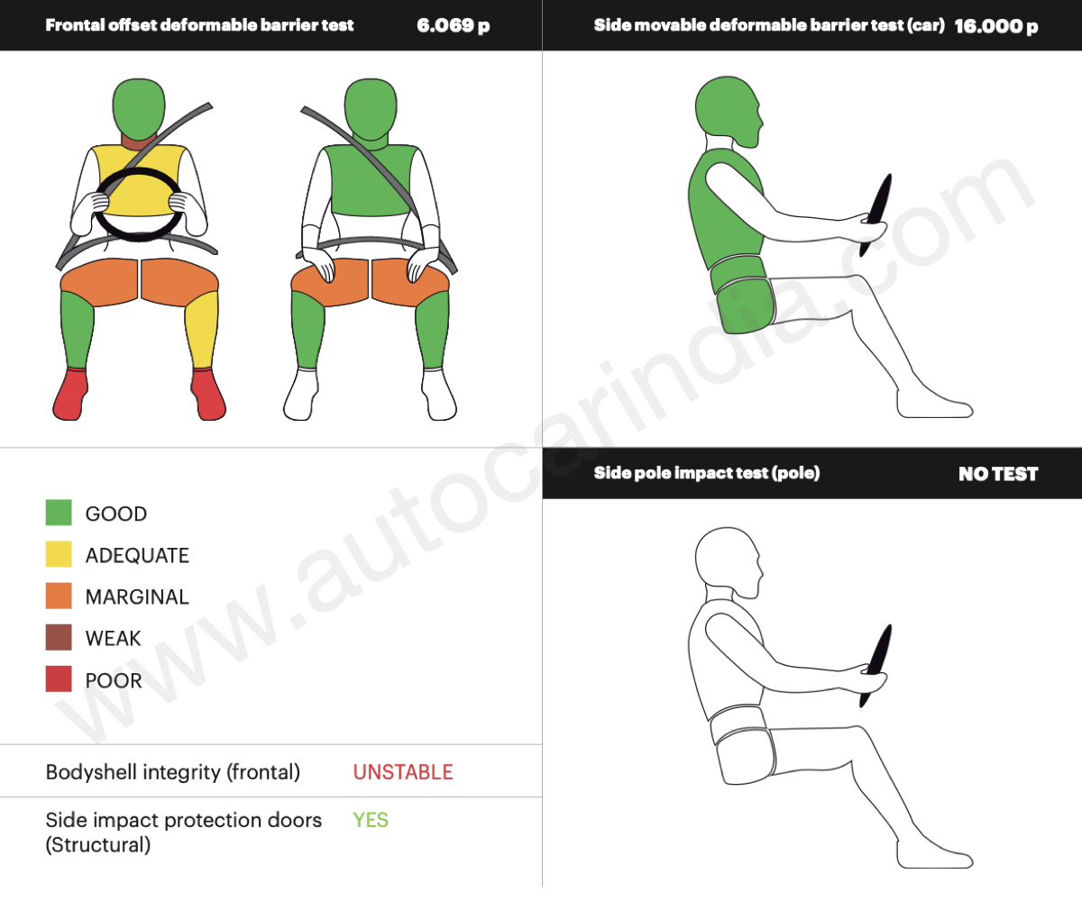 Kia Carens safety