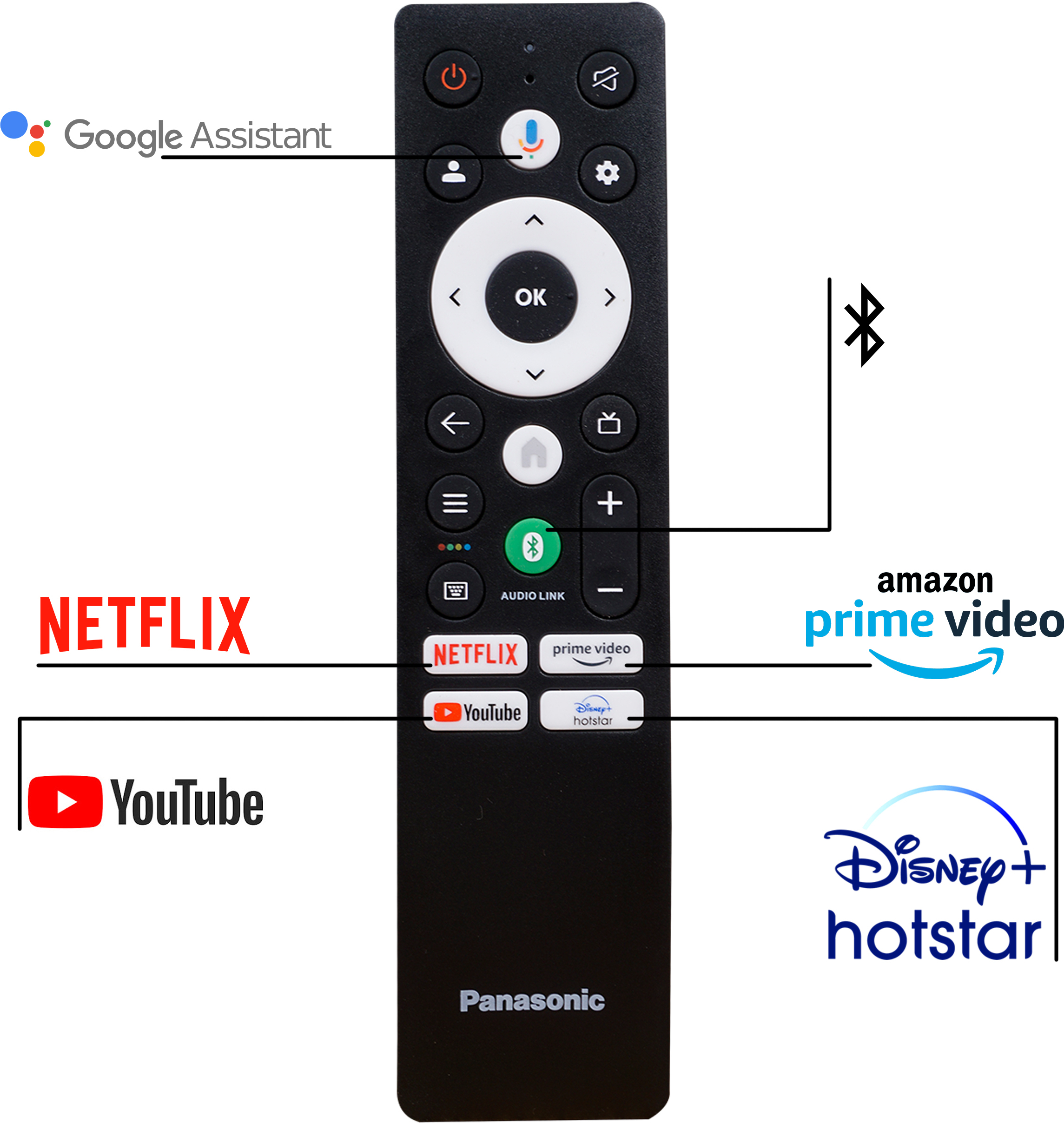 Panasonic (65 inch) Ultra HD (4K)IPS (TH-65MX710DX) Panasonic (65 inch) Ultra HD (4K)IPS (TH-65MX710DX)