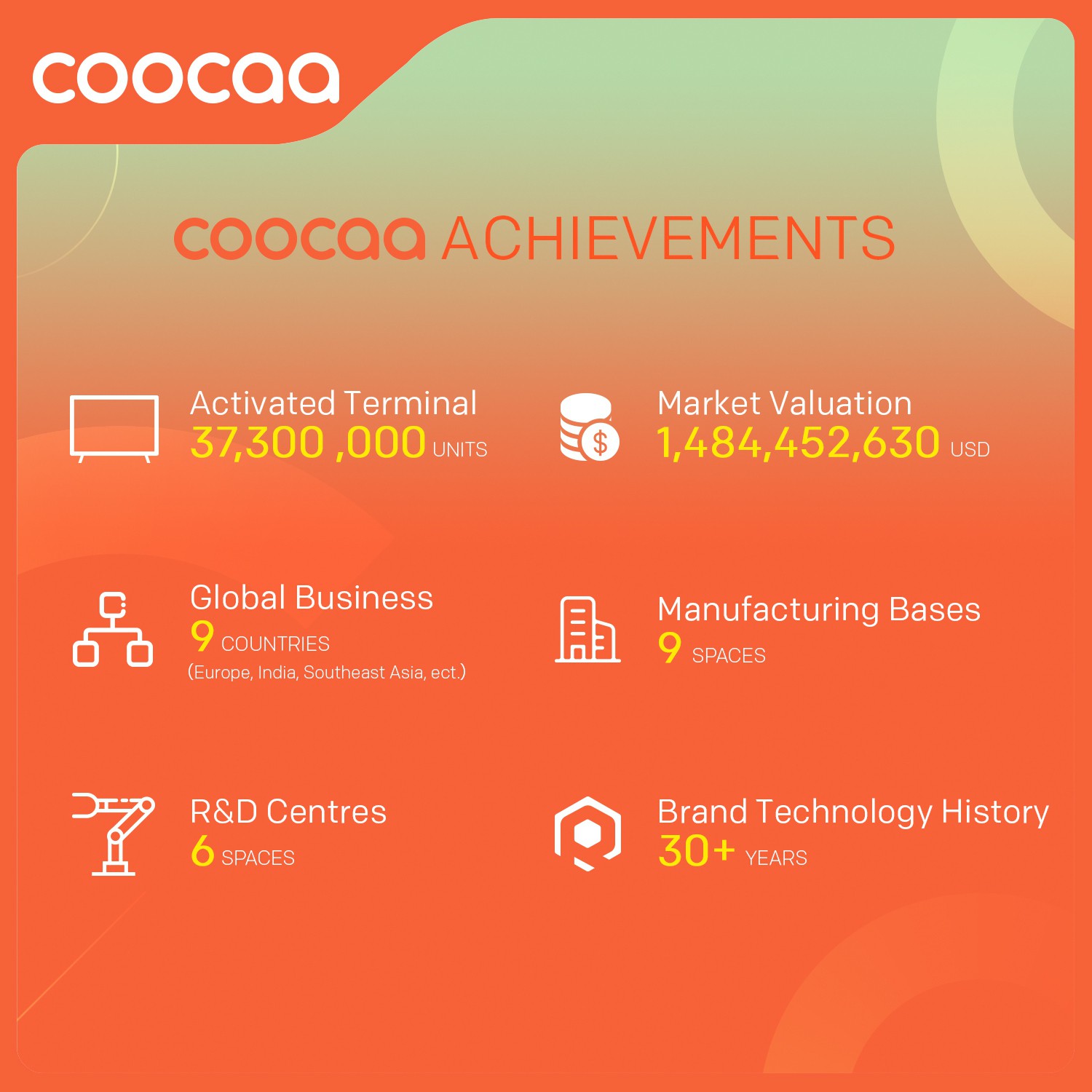 Coocaa (32 inch) HD ReadyDLED (32S3U-Pro) Coocaa (32 inch) HD ReadyDLED (32S3U-Pro)