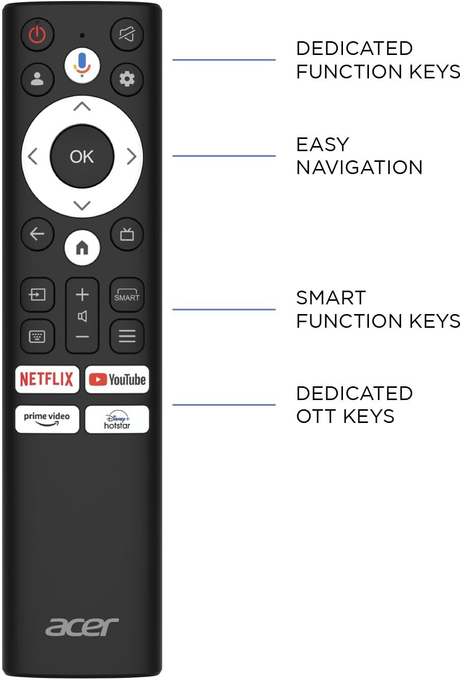 Acer Advanced I Series (32 inch) HD ReadyLED (AR32GR2841HDFL) Acer Advanced I Series (32 inch) HD ReadyLED (AR32GR2841HDFL)