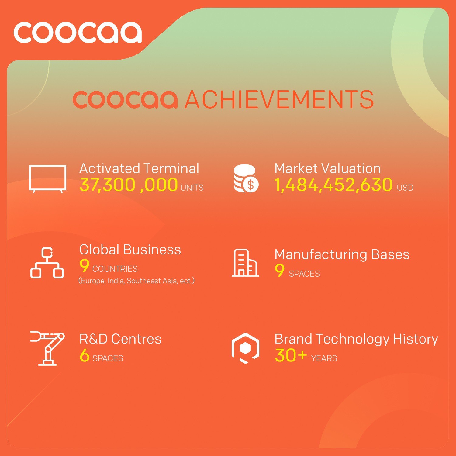 Coocaa (43 inch) Full HDIPS Panel (43S7G) Coocaa (43 inch) Full HDIPS Panel (43S7G)