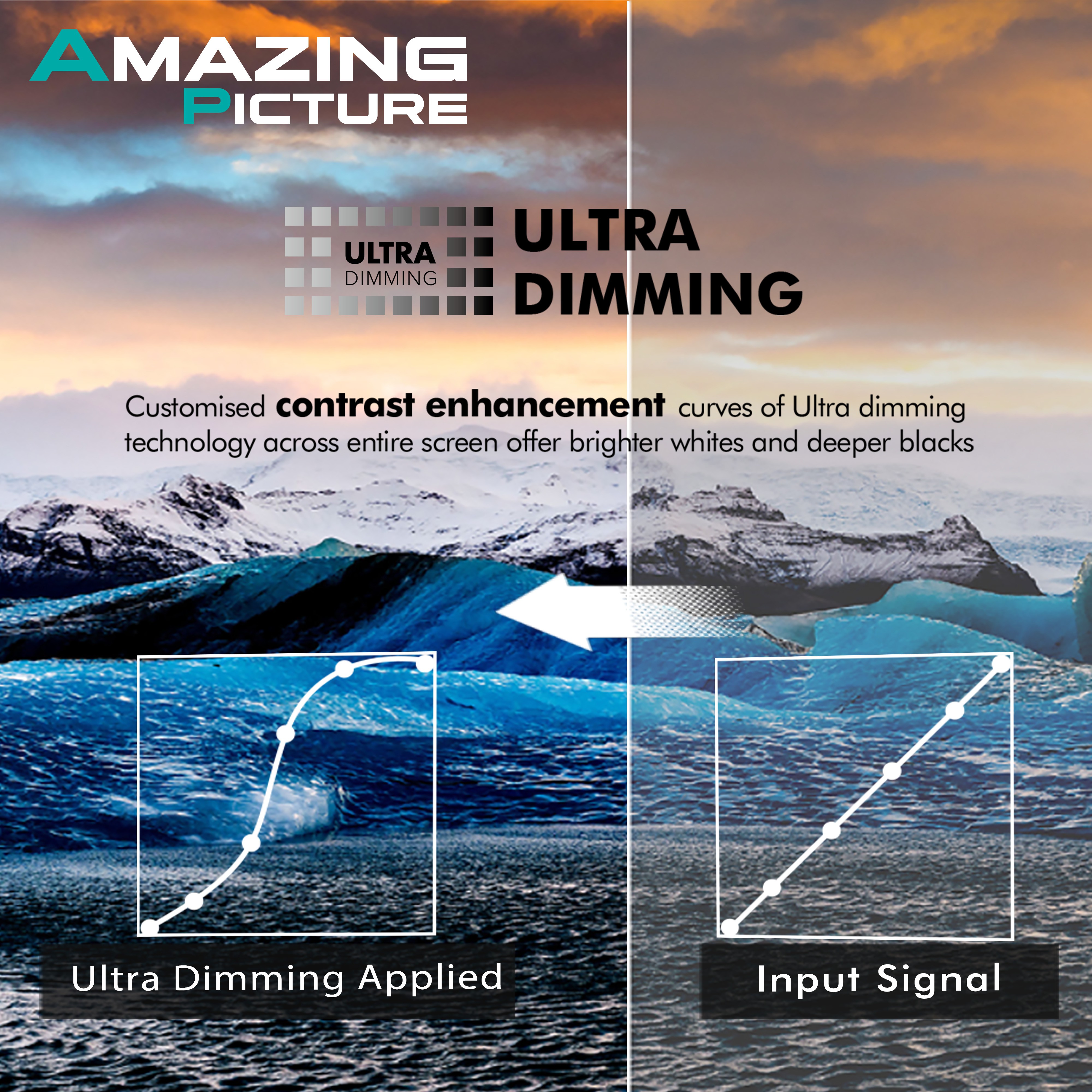 Hisense A71F (55 inch) Ultra HD (4K) (55A71F) Hisense A71F (55 inch) Ultra HD (4K) (55A71F)