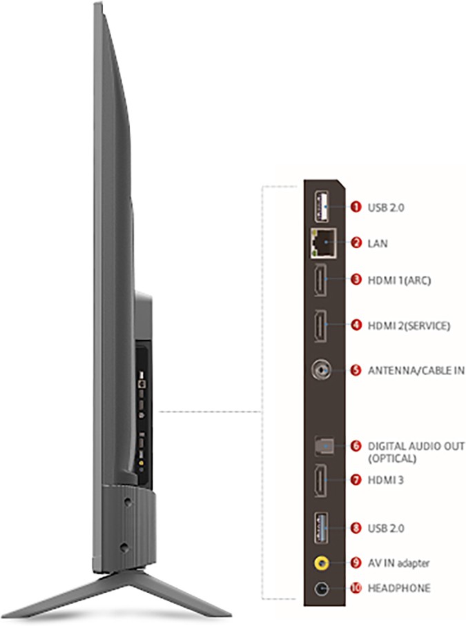 TCL  P615 (65 inch) Ultra HD (4K)A+ Grade (65P615)