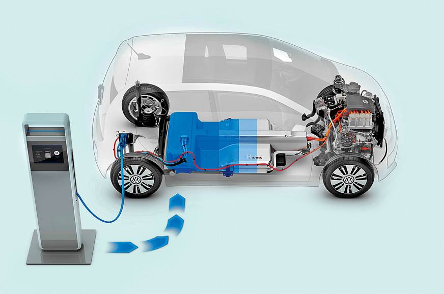 Electric vehicles All your EV FAQs answered Autocar India