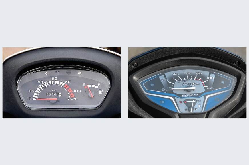Share 51+ images honda activa fuel indicator In.thptnganamst.edu.vn