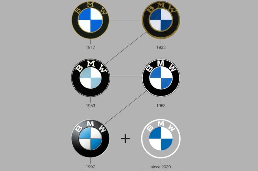 Bmw group кто входит